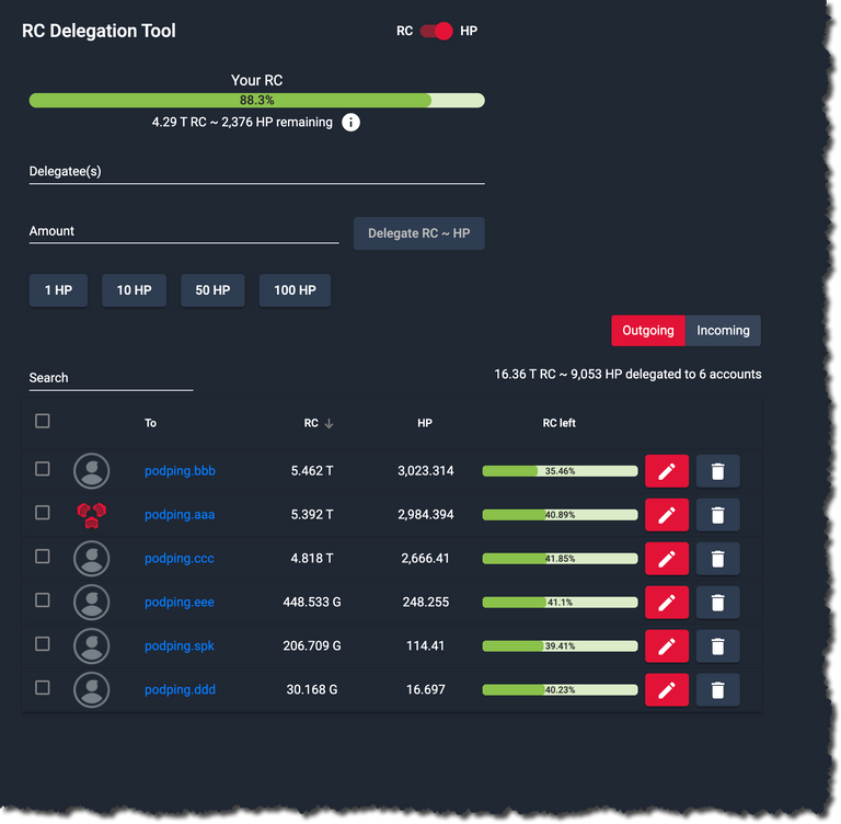 Current RC Delegations from Podping