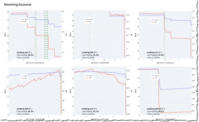 RC Dashboard