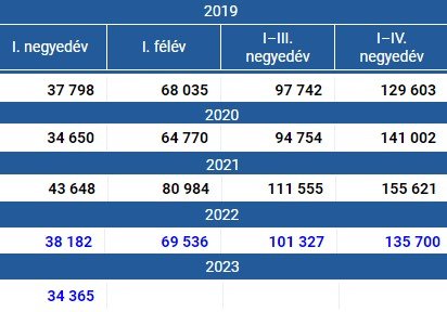HU deaths 2019-2022.jpg