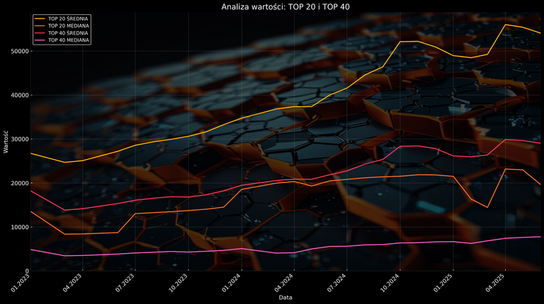 Polish Hive Power in June 2025