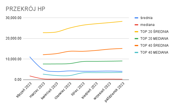 PRZEKRÓJ HP.png