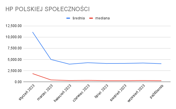 HP POLSKIEJ SPOŁECZNOŚCI.png