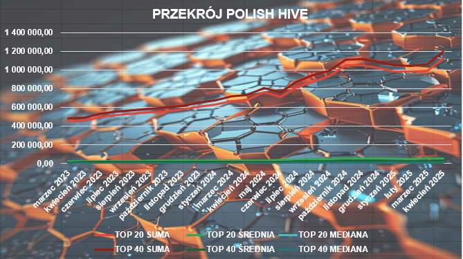 Hive Power polskiej społeczności 04.2025
