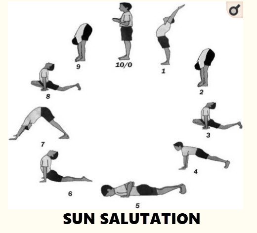 Yoga Image Sun Salutation.jpg
