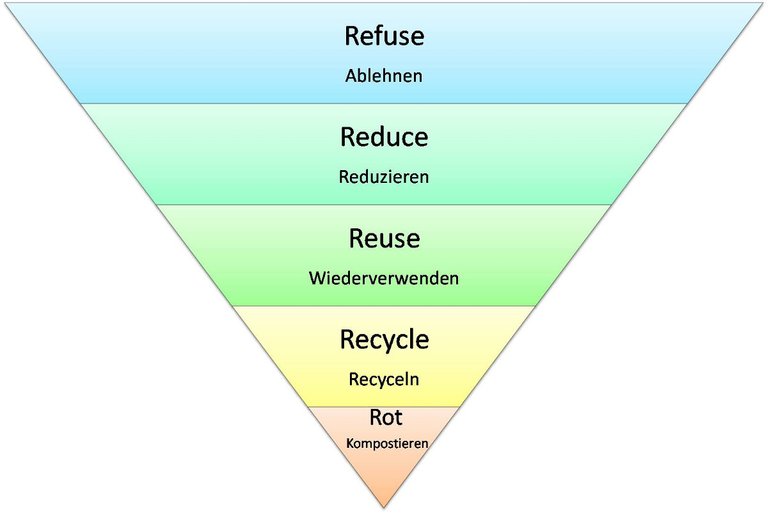 zero-waste-pyramide_3.jpg