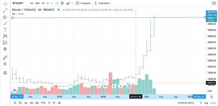 btc all time high.jpg