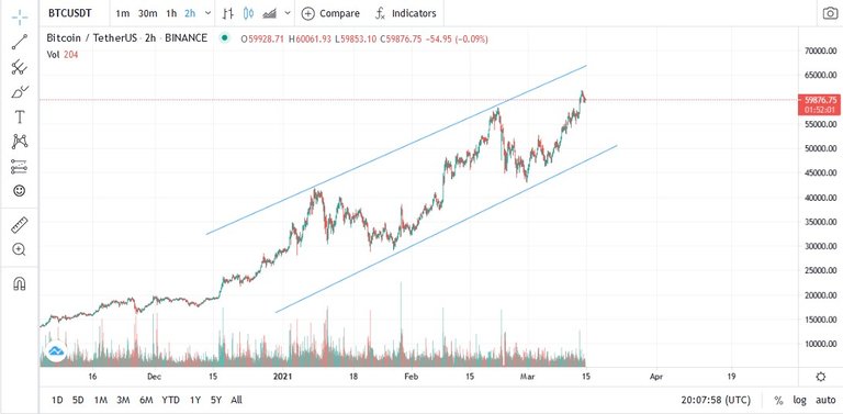 btc trend.jpg