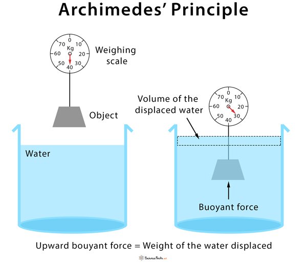 Archimedes-Principle.jpg