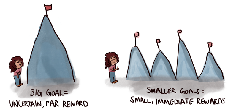 Smaller-goals.png