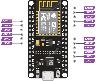 ESP8266 pinout.png