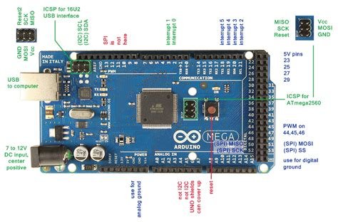 Arduino Mega 2560 pinout.jpg