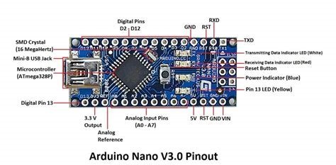 arduino nano pinout.jpg