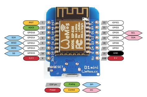 wemos d1 microcontroller specs.jpg