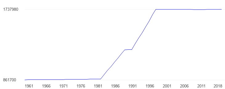 graph_country.png