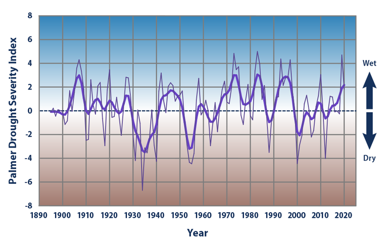 drought_figure1_2021.png