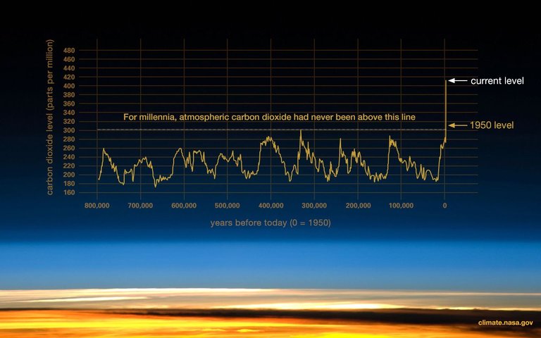 co2-graph-061219.jpg