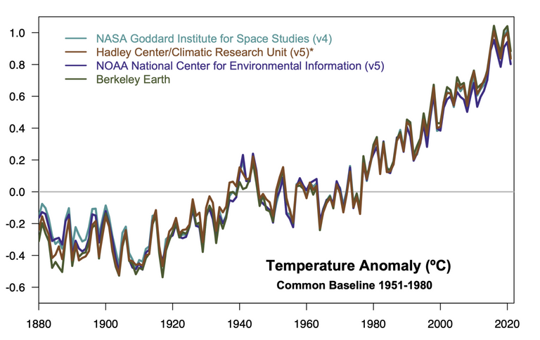 compare_obs2021-1-1536x968.png