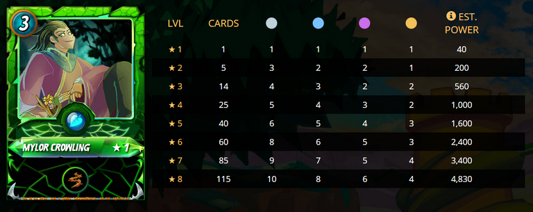 mylor crowling.png stats.PNG
