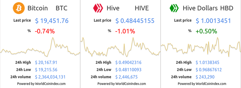 btc-hive-hbd (1).png