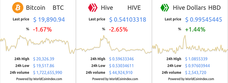 btc-hive-hbd (1).png