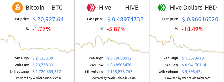 btc-hive-hbd (2).png