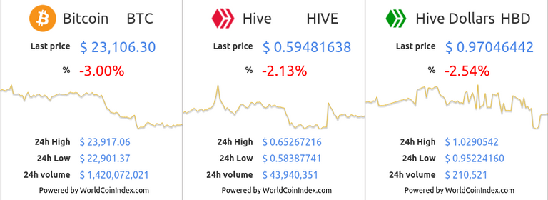 btc-hive-hbd.png