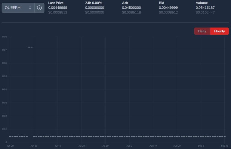 QUEERH price on September 19