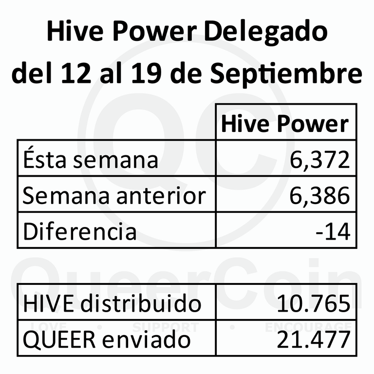 HP delegado a queercoin del 12 al 19 de Septiembre