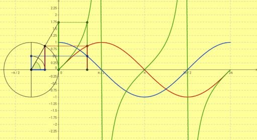 Funciones trigonométricas.jpeg