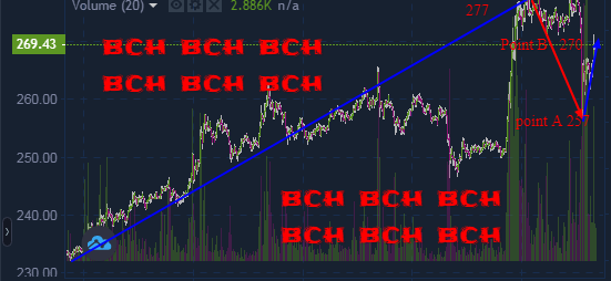 BCH.png