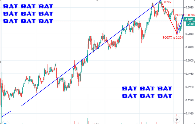 BAT BULLISH.png