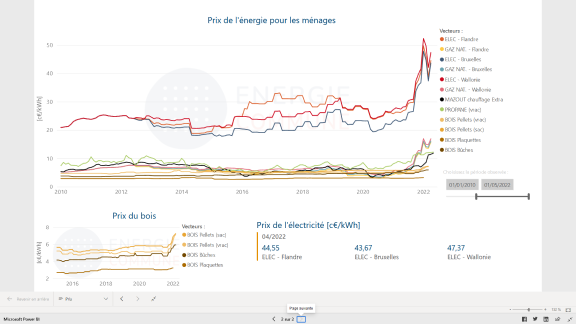 src: https://energiecommune.be/statistique/prix-energie/