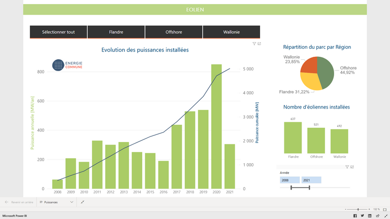 source: https://www.renouvelle.be/fr/eolien-86-mw-installes-en-wallonie-en-2017/