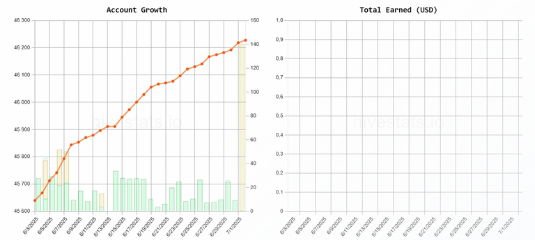 hpud-2507-stat.png