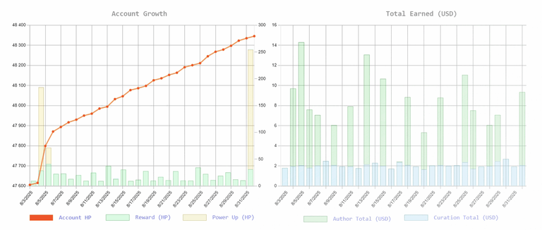 hpud-2509-stat.png