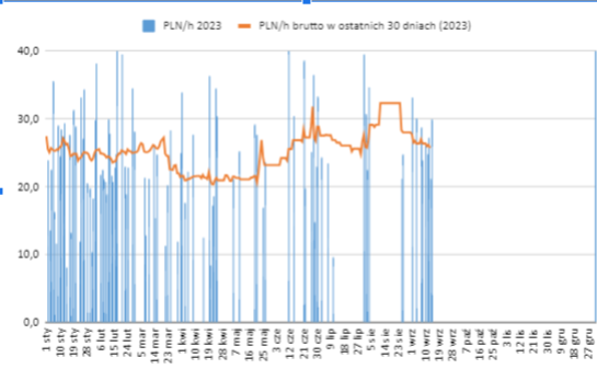 scrnli_14-09-2023_20-04-58.png
