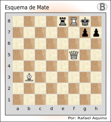 📌 Ejercicio de Mate en Uno N312 - Esquema de Mate - Apertura Italiana