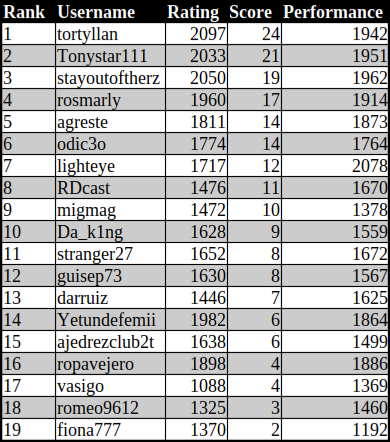 ronda_04_standing.png