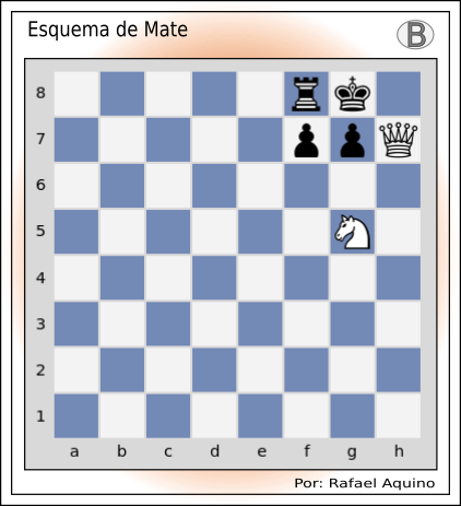 📌 Ejercicio de Mate en Uno N317 - Esquema de Mate