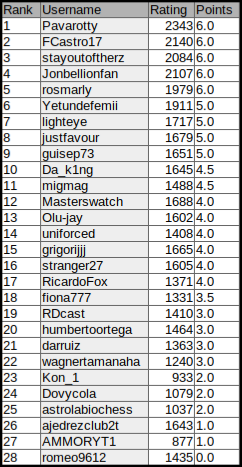 standings.png