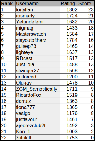 standings.png