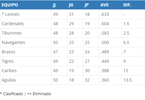 Tabla de posiciones.png