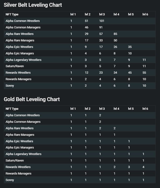 LVL Chart.jpg