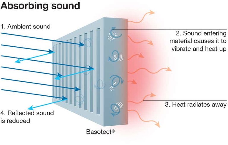 Sound absorption.jpeg