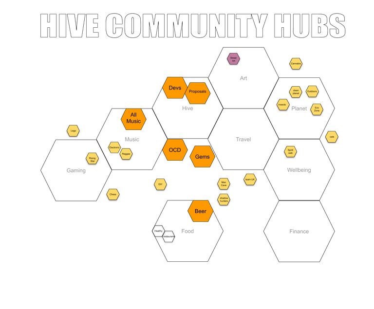 Hive community hubs idea3.png