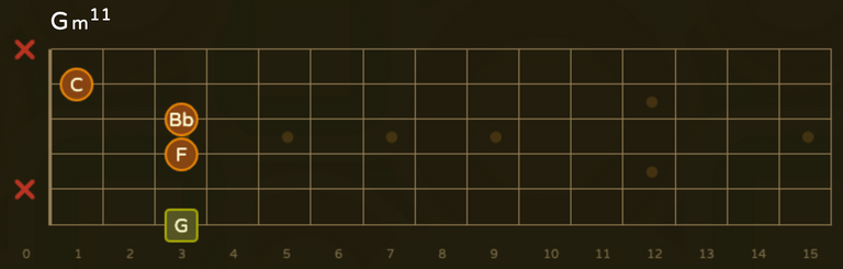 Calcopirita chords  Gm11.png