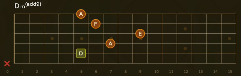 Calcopirita chords  Dm add9.png