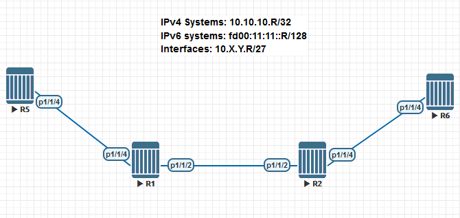How to configure IPv6 Static Routes and 6over4 Tunneling in Nokia SR-1.png