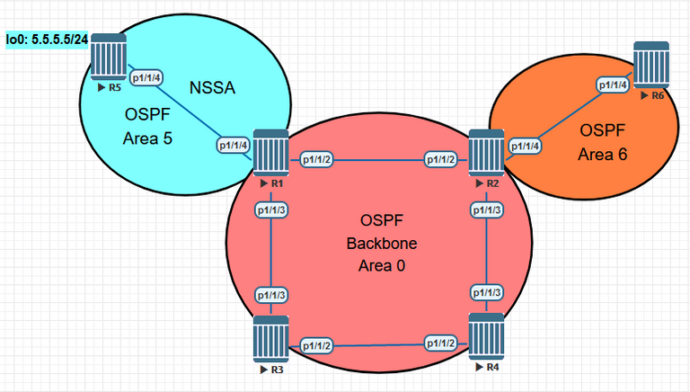 Configure NSSA (Not-So-Stubby-Areas).png