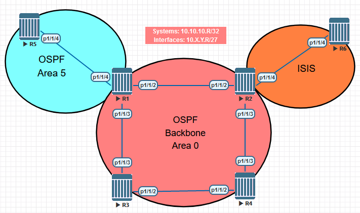OSPF Topology.png
